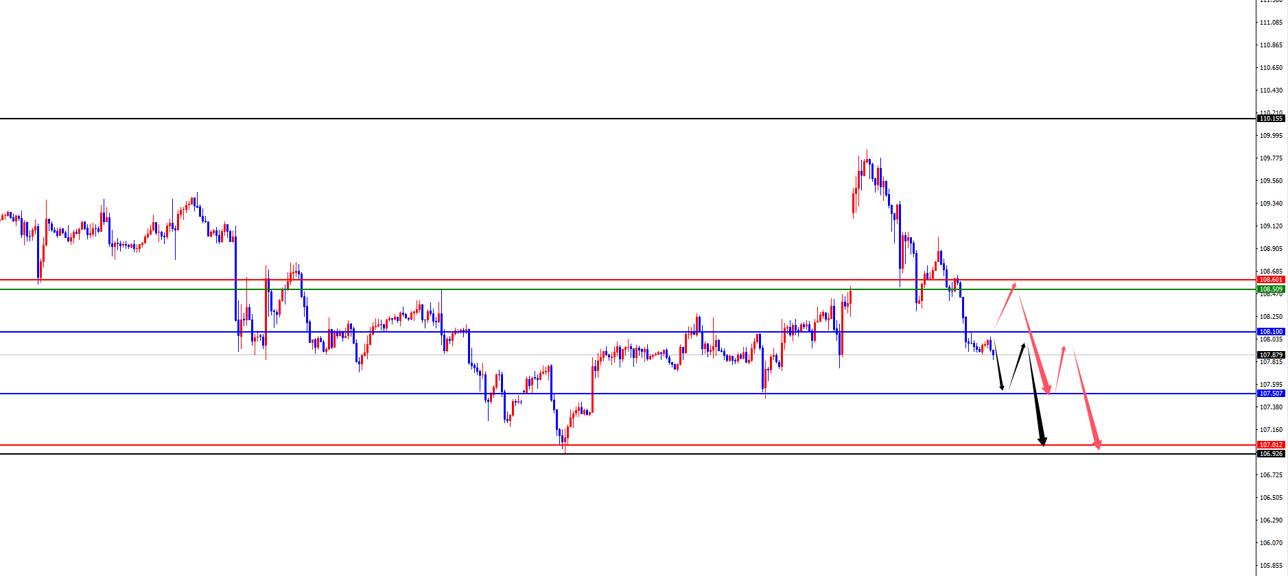 Plateforme Forex FxPro浦汇 : Le support de quatre heures de l'or atteint un nouvea