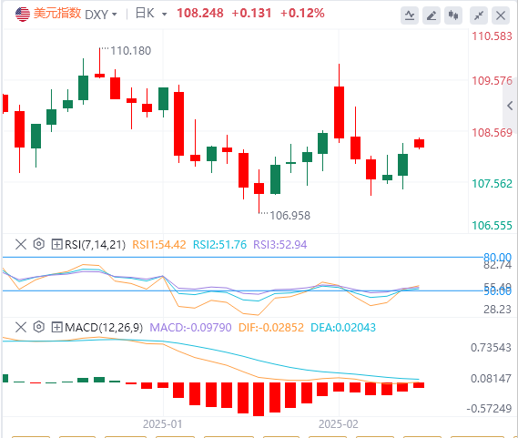 Analyse du marché Forex FxPro浦汇 : Trump pourrait entamer le processus d'impositi