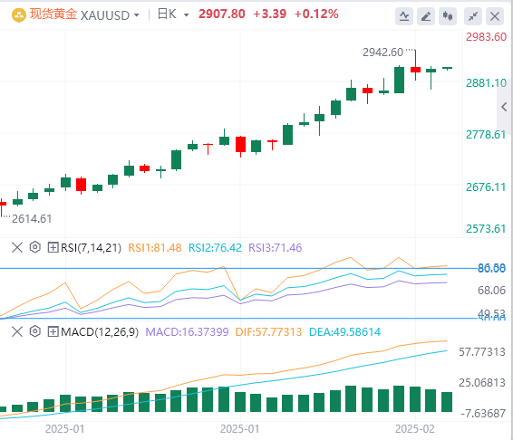 Analyse FxPro浦汇 Foreign Exchange Gold : les données de l'IPC éteignent les espoi