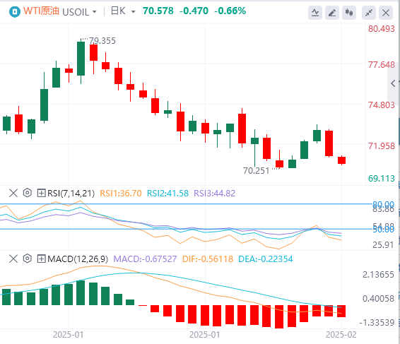 Analyse du pétrole brut FxPro浦汇 Foreign Exchange : trois facteurs ont exercé une